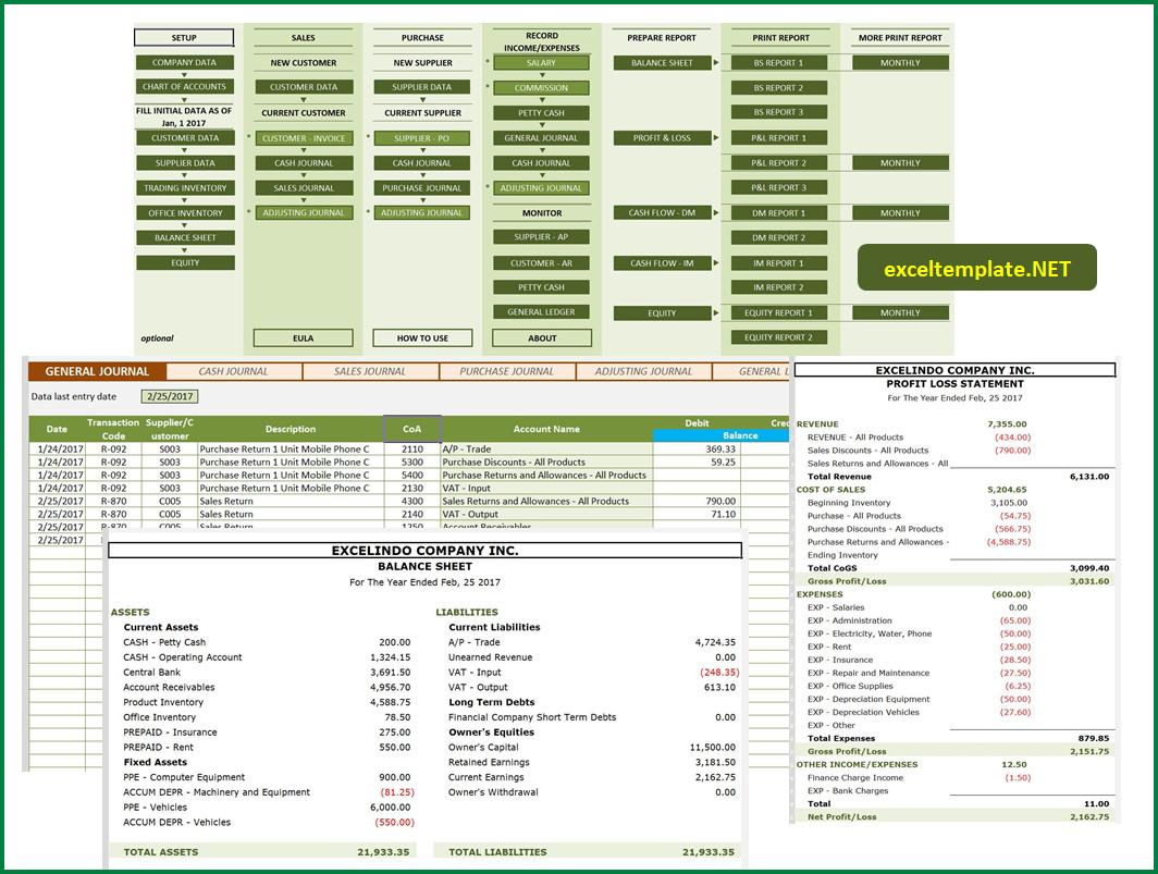 retail chart of accounts template